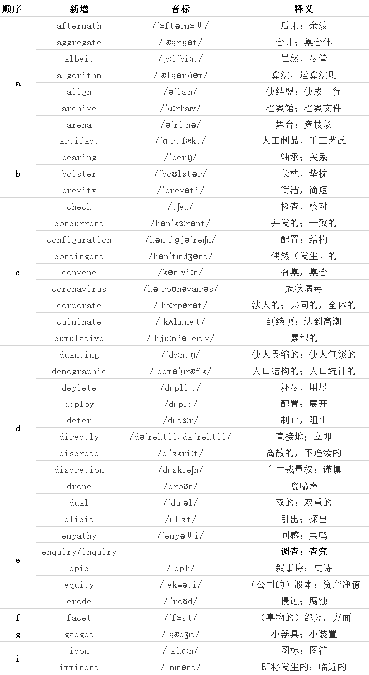 变化单词.png 变化单词.png